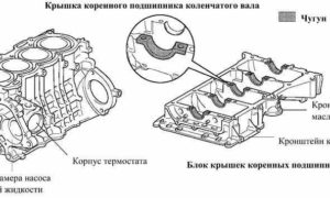 Двигатель Toyota 1ZZ FE 1,8 л/120 – 143 л. с.