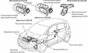 Двигатель Toyota 1ZZ FE 1,8 л/120 – 143 л. с.
